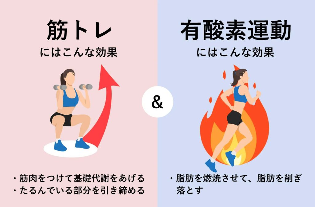 筋トレと有酸素運動の効果