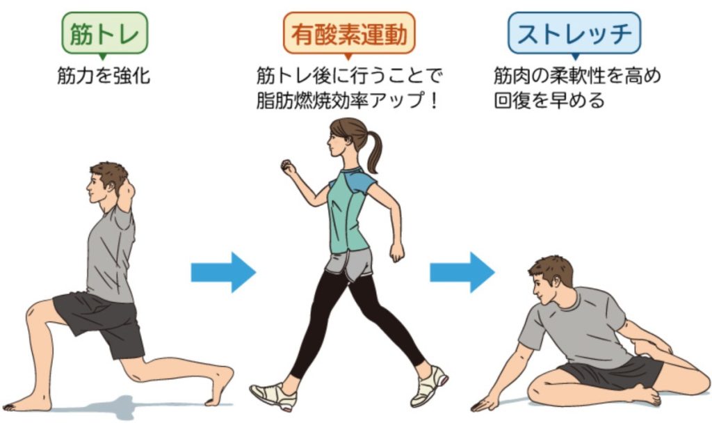 トレーニングとストレッチの取り入れ方